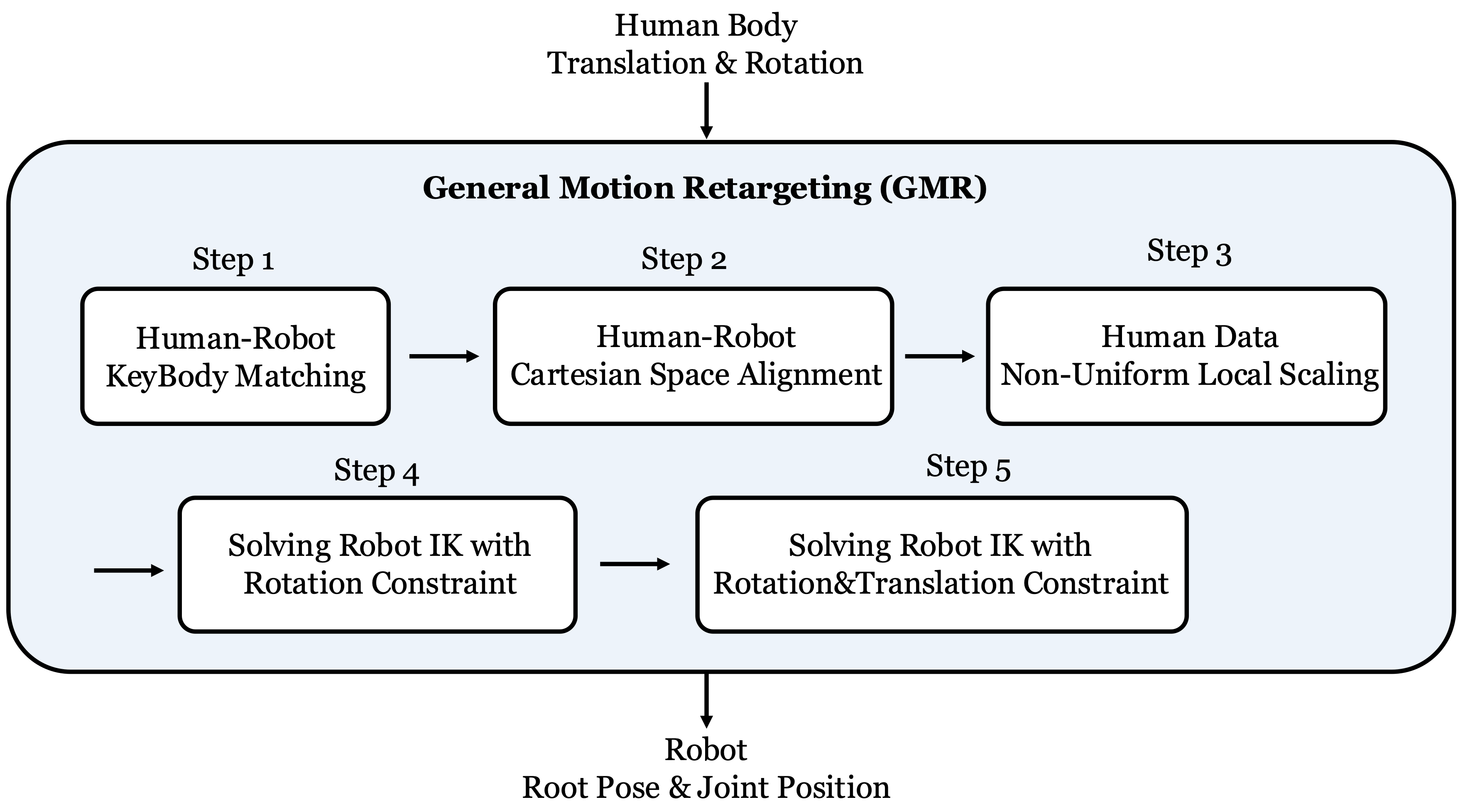 Interpolate start reference image.